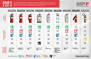 Extinguisher Types (PDF) - Fire Extinguishers Save LivesFire ...