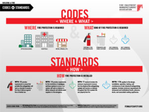 Codes-vs-Standards-thm - Codes-vs-Standards-thm