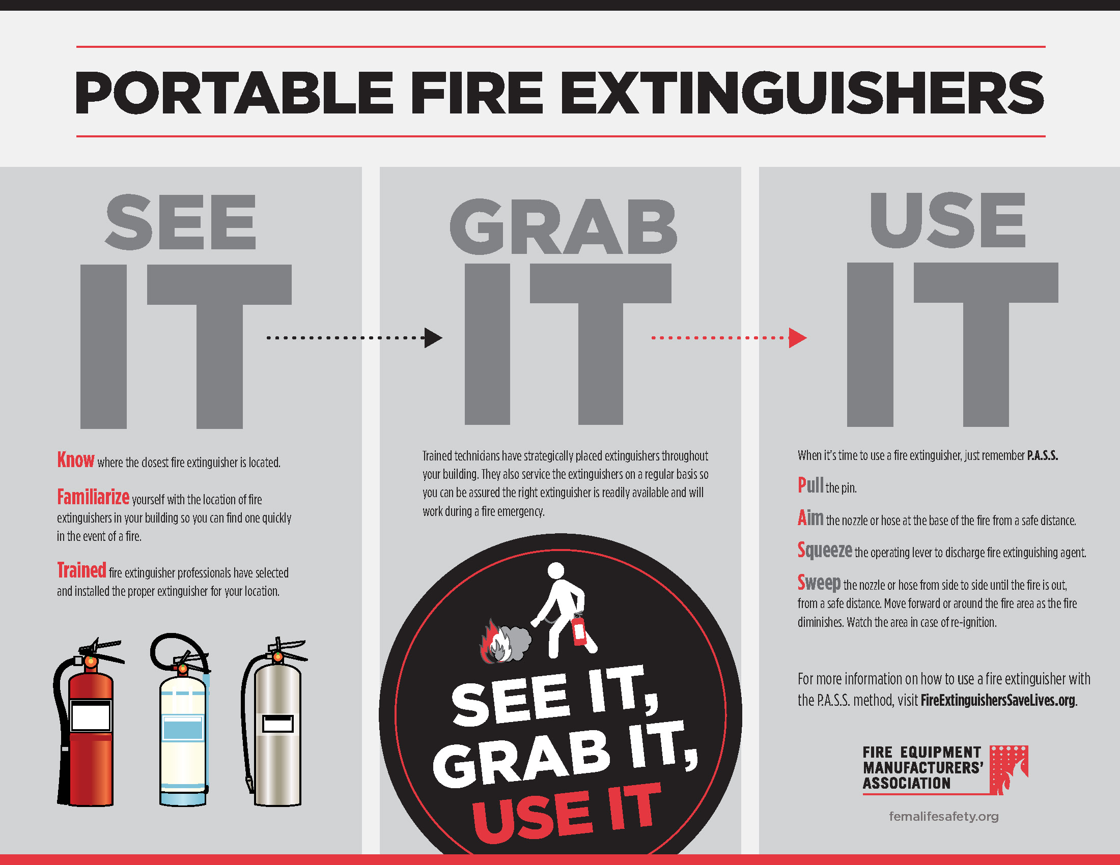 fire extinguisher codes