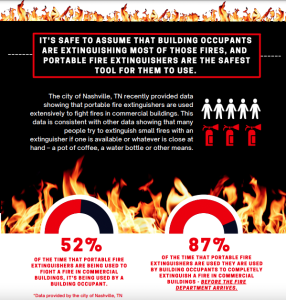 Extinguisher Infographic