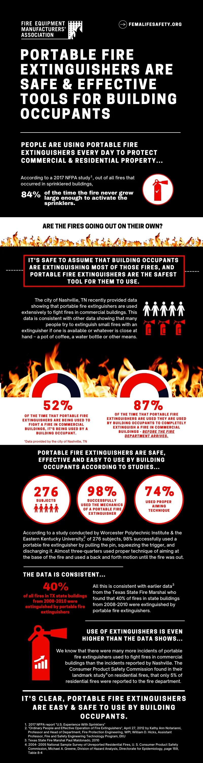 Extinguisher Infographic (PDF)