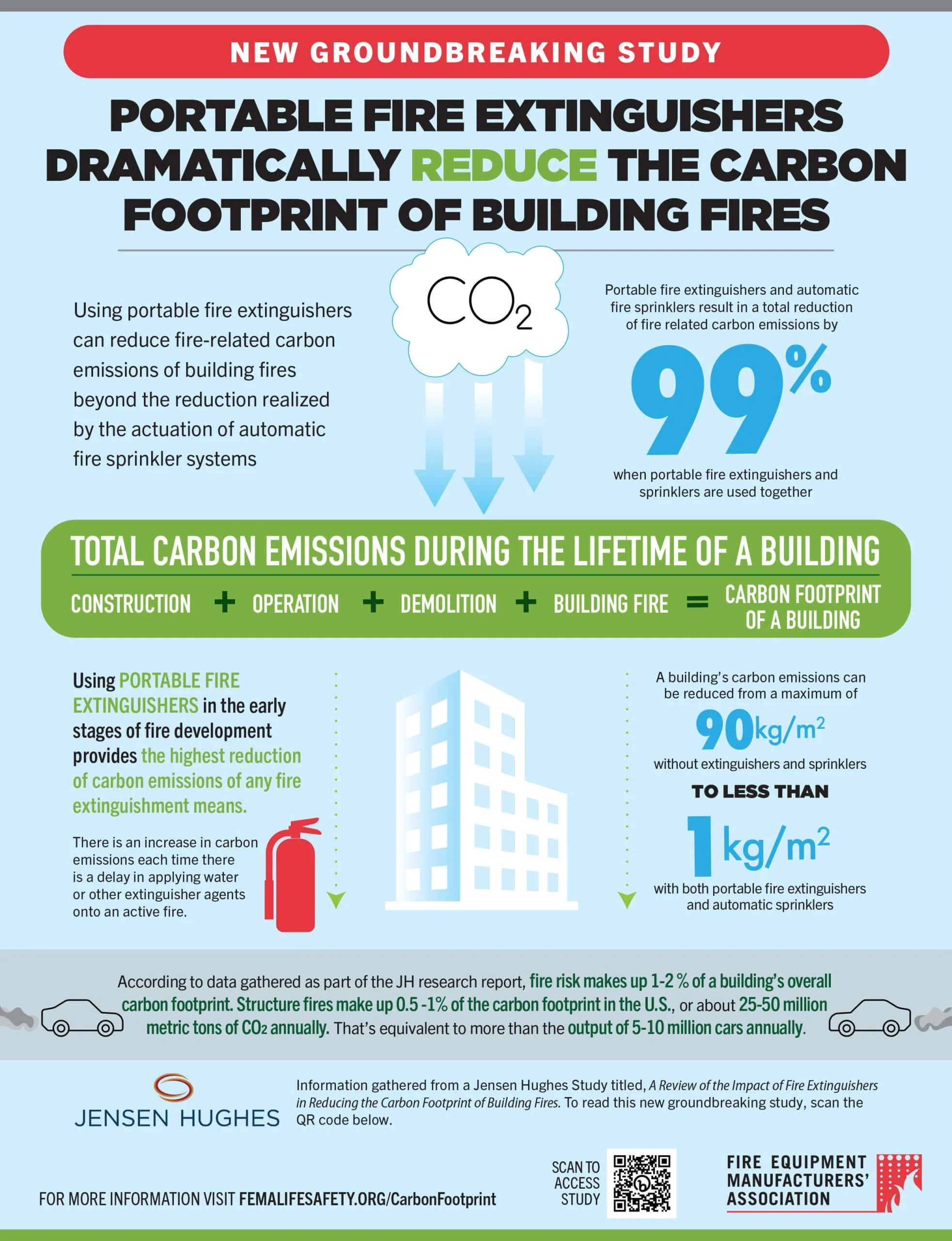 Carbon Footprint Infographic